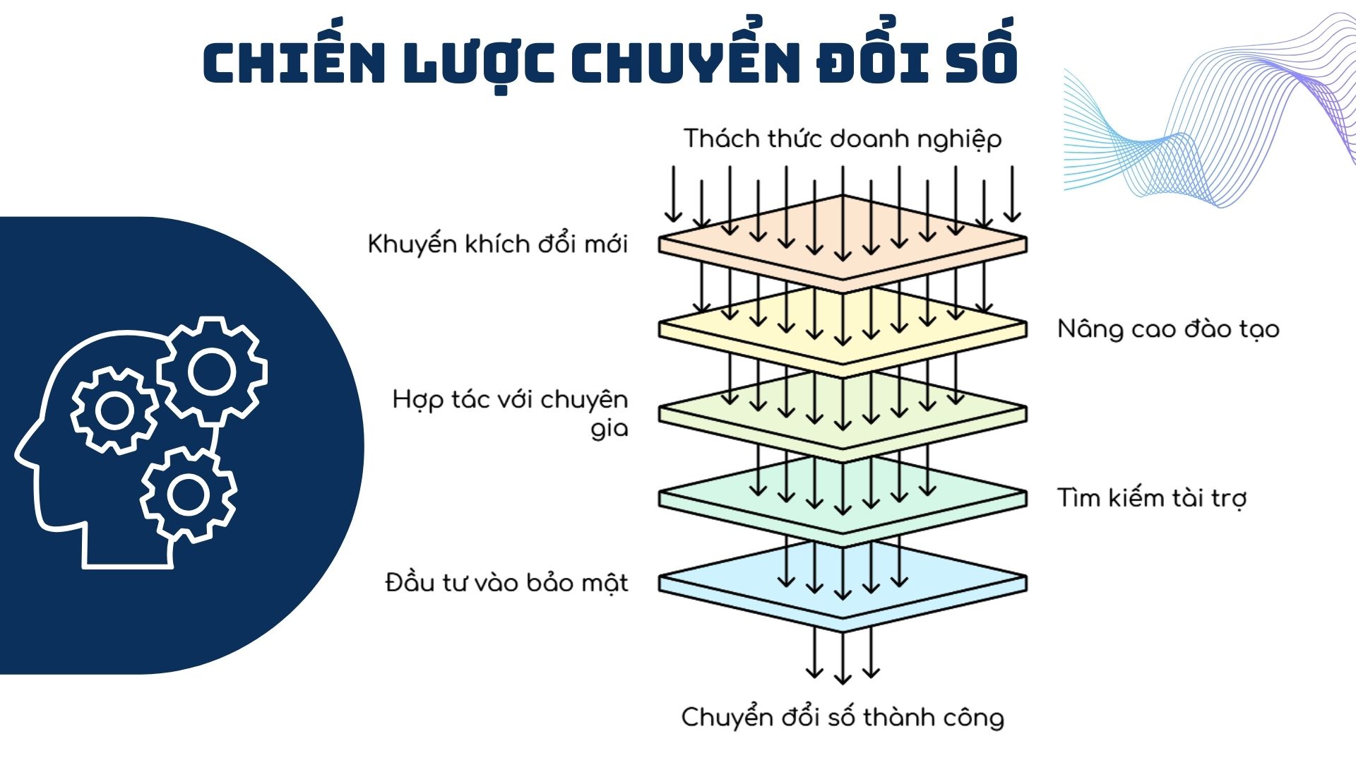 4. Khó khăn và cách vượt qua