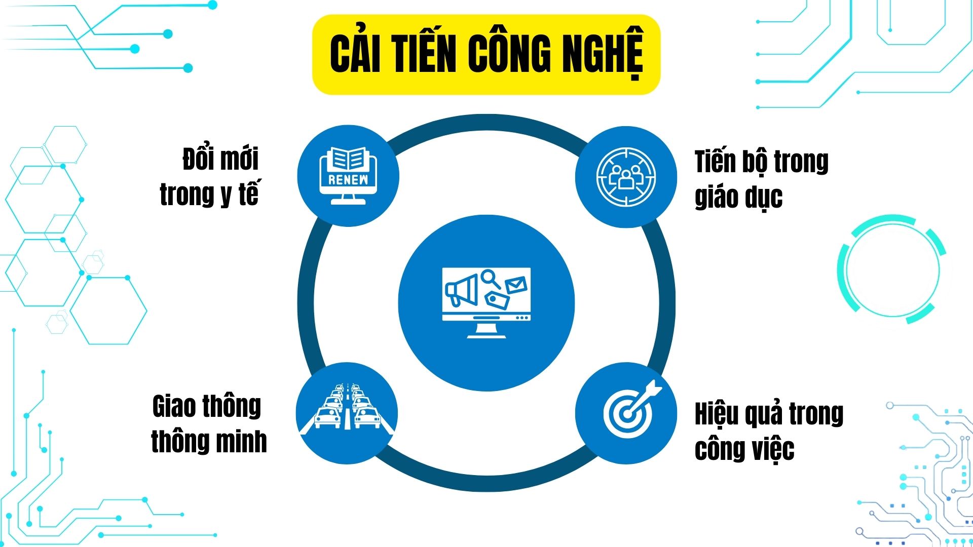 Tầm quan trọng của công nghệ trong cải thiện chất lượng cuộc sống