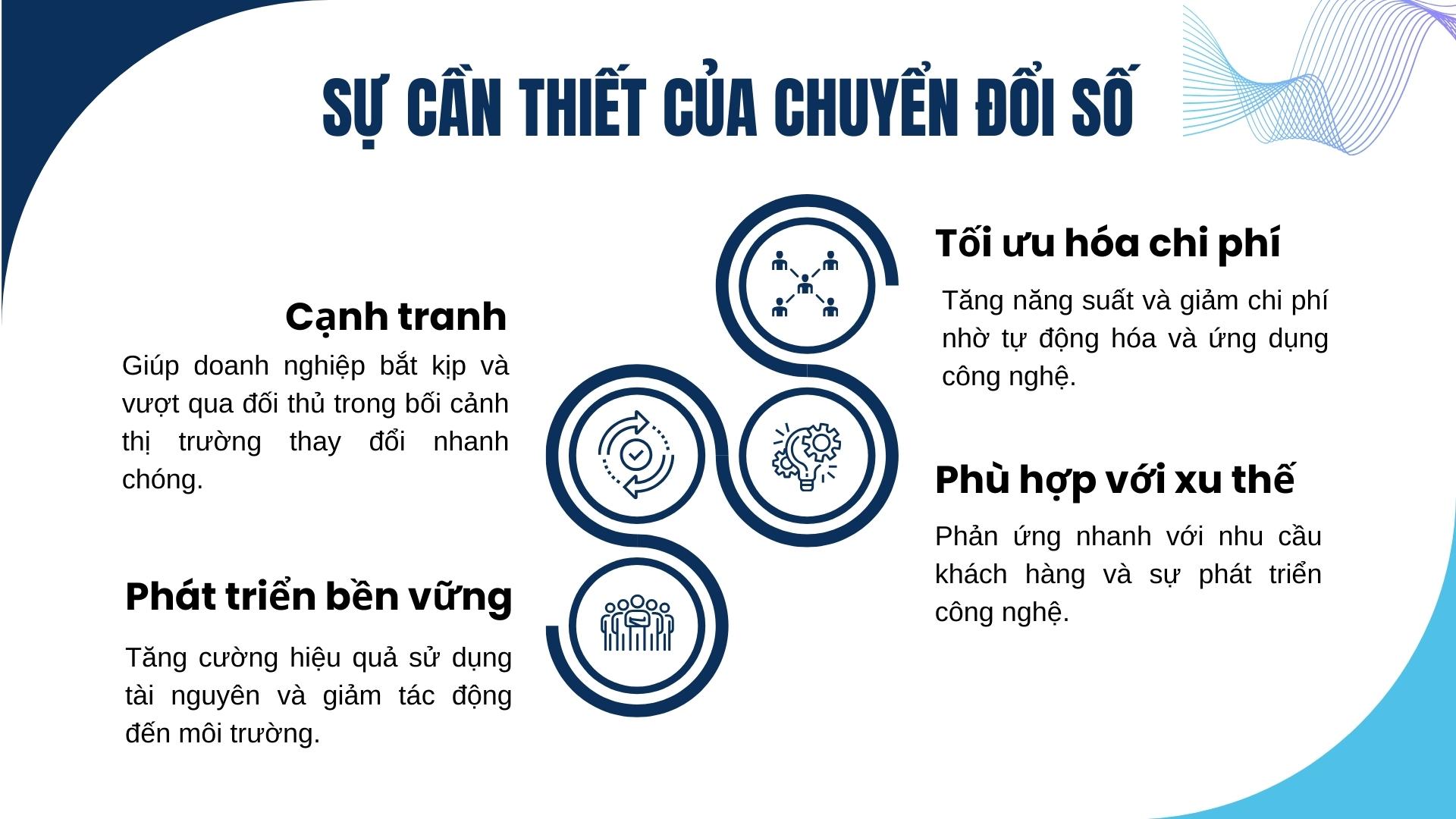 1. Khái niệm và sự cần thiết của chuyển đổi số trong doanh nghiệp