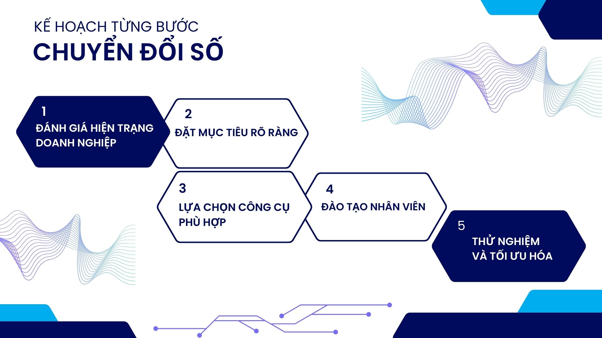 3. Kế hoạch từng bước thực hiện chuyển đổi số