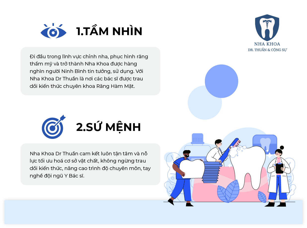 1. Tầm nhìn và Sứ mệnh