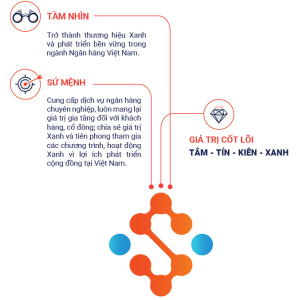 Ngân Hàng Kiên Long - Chi Nhánh Rạch Giá